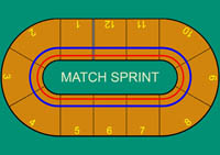 MATCH SPRINT