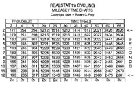 REALSTAT CYCLING